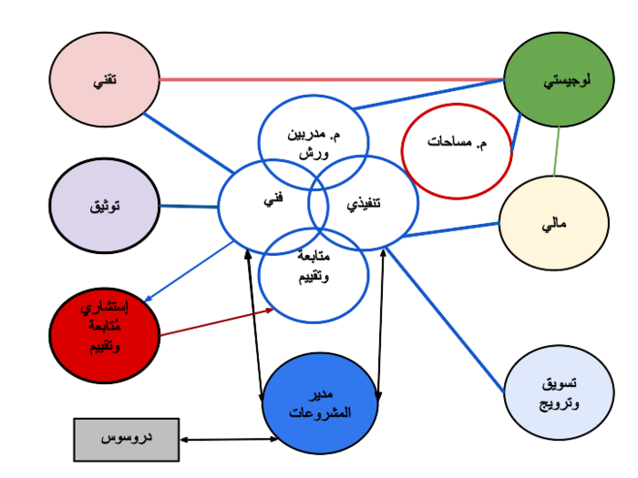 الهيكل التنظيمي للمدارس.SVG