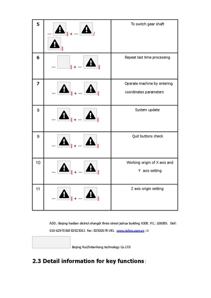 ملف:Richauto-a18-manual.pdf