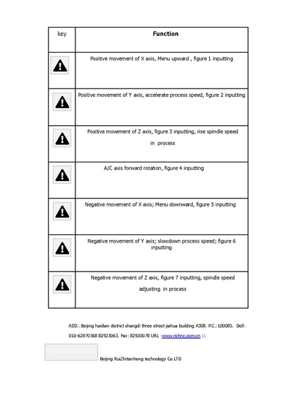 ملف:Richauto-a18-manual.pdf