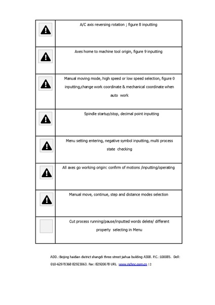 ملف:Richauto-a18-manual.pdf
