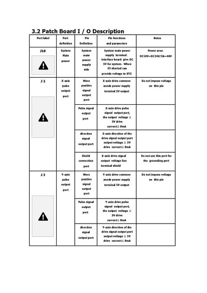 ملف:Richauto-a18-manual.pdf