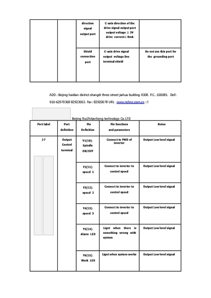 ملف:Richauto-a18-manual.pdf