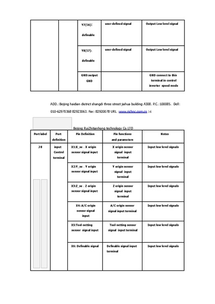 ملف:Richauto-a18-manual.pdf