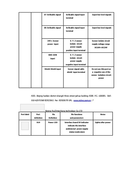 ملف:Richauto-a18-manual.pdf