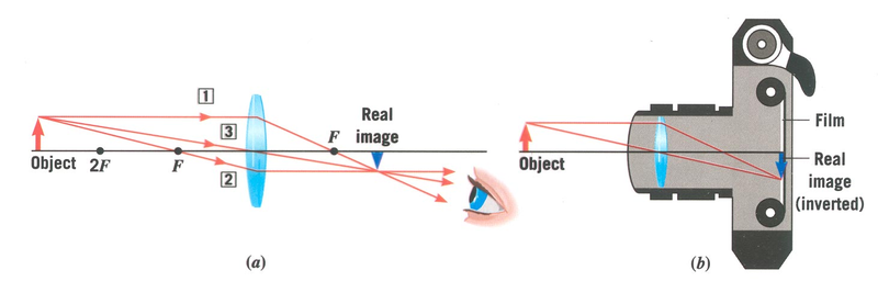 ملف:DiagramCamera3.png
