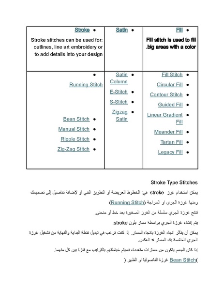 ملف:كتاب ماكينة الخياطة و التطريز.docx.pdf